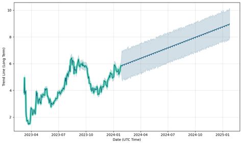 toro. news|toro stock forecast.